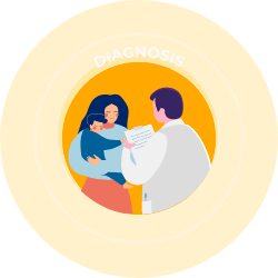 Diagnosis